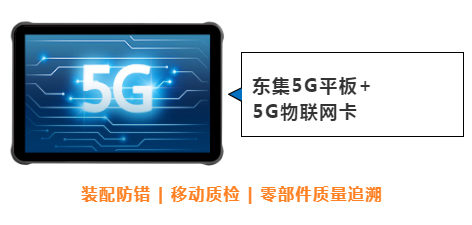 東集案例分享|看“5G+工業(yè)互聯(lián)網(wǎng)”標桿工廠，如何跑出“智造”加速度！