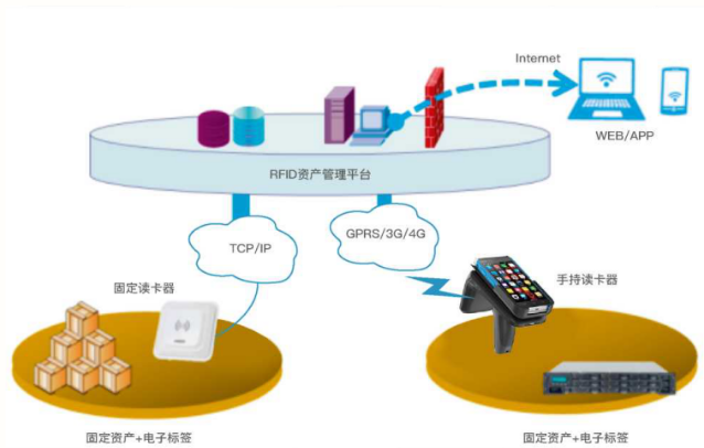 固定資產管理.png 固定資產管理.png