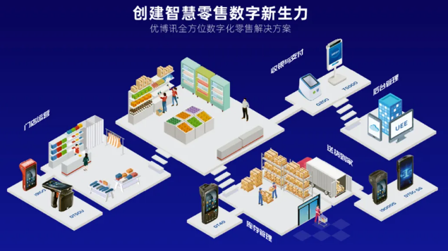 優(yōu)博訊作為全球領(lǐng)先的IoT行業(yè)數(shù)字化解決方案提供商.png 優(yōu)博訊作為全球領(lǐng)先的IoT行業(yè)數(shù)字化解決方案提供商.png