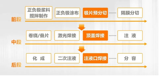 方形電池工藝鏈.png 方形電池工藝鏈.png