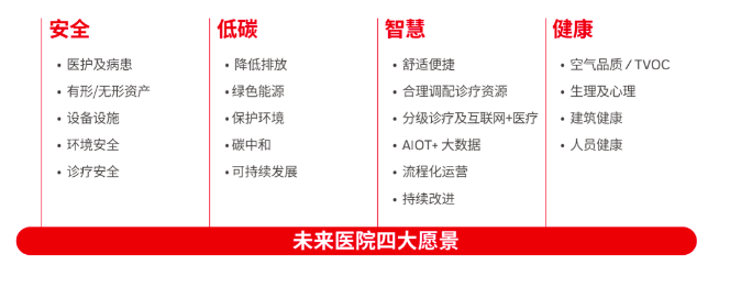 智慧化運(yùn)營(yíng)優(yōu)化醫(yī)院“大環(huán)境”.png 智慧化運(yùn)營(yíng)優(yōu)化醫(yī)院“大環(huán)境”.png