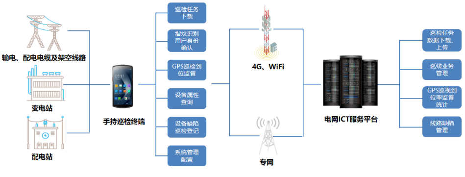 優(yōu)博訊DT50系列搭載Wi-Fi 6 Ready技術(shù)、4G全網(wǎng)通，信息傳輸能力更強.png