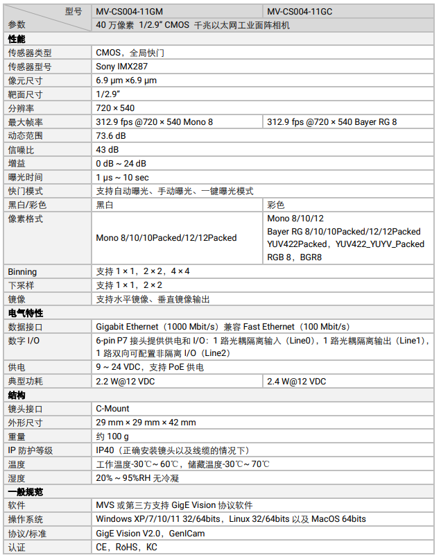 MV-CS0204-11GM/GC 40 萬像素 1/2.9” CMOS 千兆以太網(wǎng)工業(yè)面陣相機(jī).png