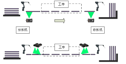 內(nèi)層、外層制作工序.png 內(nèi)層、外層制作工序.png