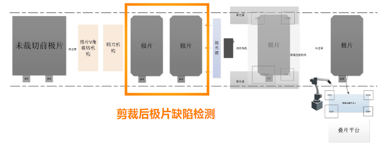 剪裁后極片缺陷檢測(cè).png 剪裁后極片缺陷檢測(cè).png