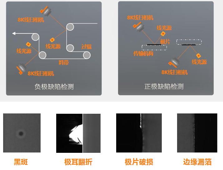 正負(fù)極片缺陷檢測(cè).png 正負(fù)極片缺陷檢測(cè).png