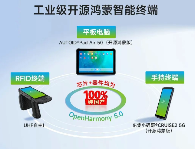 AUTOID?Pad Air 5G(開源鴻蒙版)   東集小碼哥?CRUISE2 5G(開源鴻蒙版)   UHF自主1.png