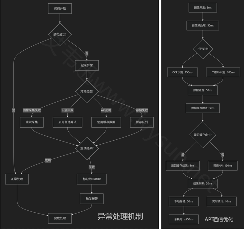 異常處理機(jī)制和API通訊優(yōu)化.png 異常處理機(jī)制和API通訊優(yōu)化.png