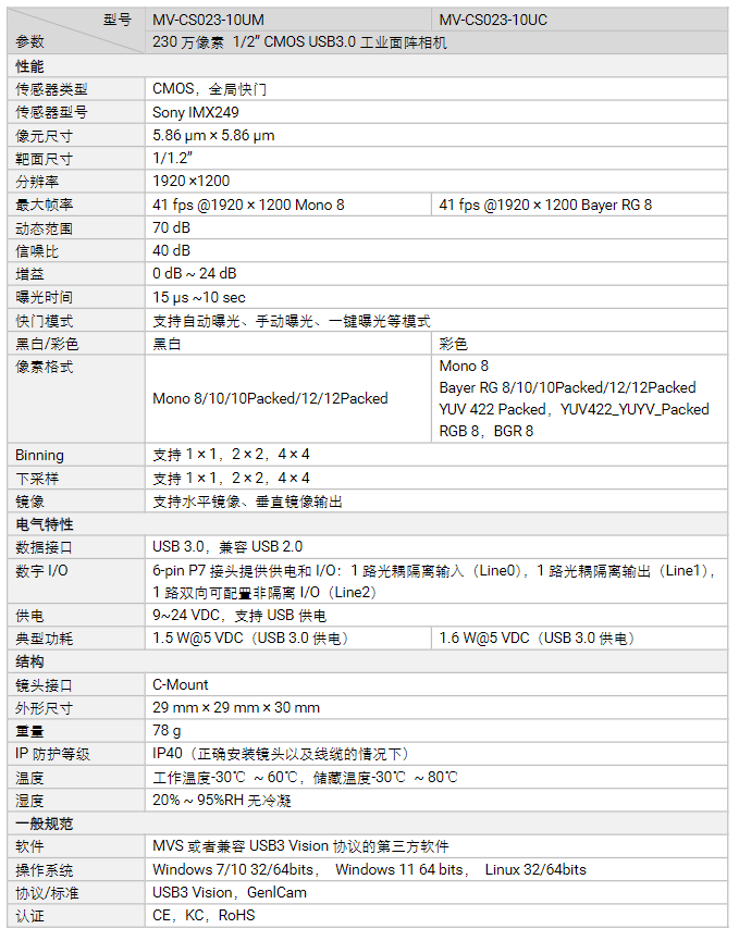 ?？礛V-CS023-10UC/10UM 230萬像素工業(yè)面陣黑白/彩色相機參數(shù).png